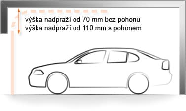Výška nadpraží