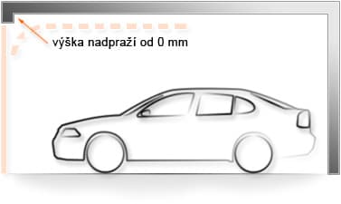Výška nadpraží